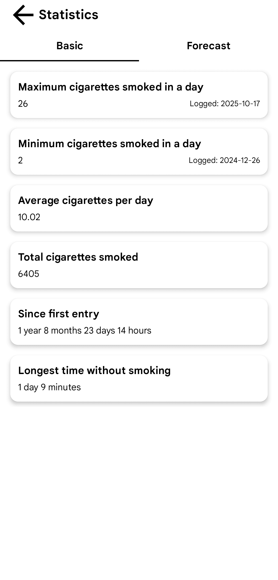 Basic Statistics of Smoking Tracker application